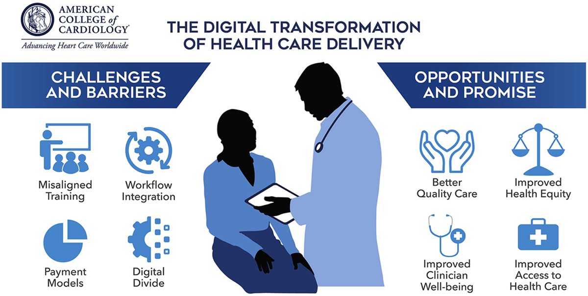 My new <a href="/JACCJournals/">JACC Journals</a> Leadership Page is focused on the digital transformation of health care delivery. On July 24, we’ll be talking live about this very topic with <a href="/dhrew/">drew</a> and <a href="/SanjeevBhavnani/">Sanjeev Bhavnani MD</a> around the virtual #ACCCoffeeTable. Will you join? bit.ly/3pTFtPi