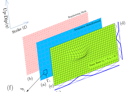 NavidKheirdast's tweet photo. The fuzzy basis functions (shown in green below) could be used to approximate a function of 2 variables, e.g. slip at a given frequency on the fault plane. The coarse discretization results in an inversion with only large singular values. https://t.co/oetoPgMTHN