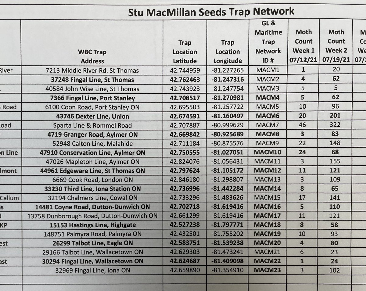 Stu MacMillan Seeds Western bean cutworm trap network results, Week #2. We still await peak flight, but as the results of scouting for egg masses is cumulative, scouting should begin now. 
#stumacmillanseeds #thatpioneerguy
#wbc #DelegateWBC21