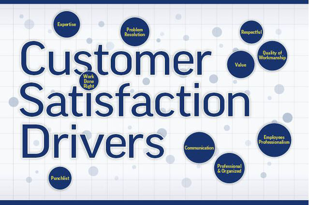 advance_design's tweet photo. We are so excited to share that our team has been named a 2021 Guild Quality Customer Satisfaction Leader! 🥳🏠  https://t.co/tPO4nG7RxA https://t.co/QYqMJTs5Mq