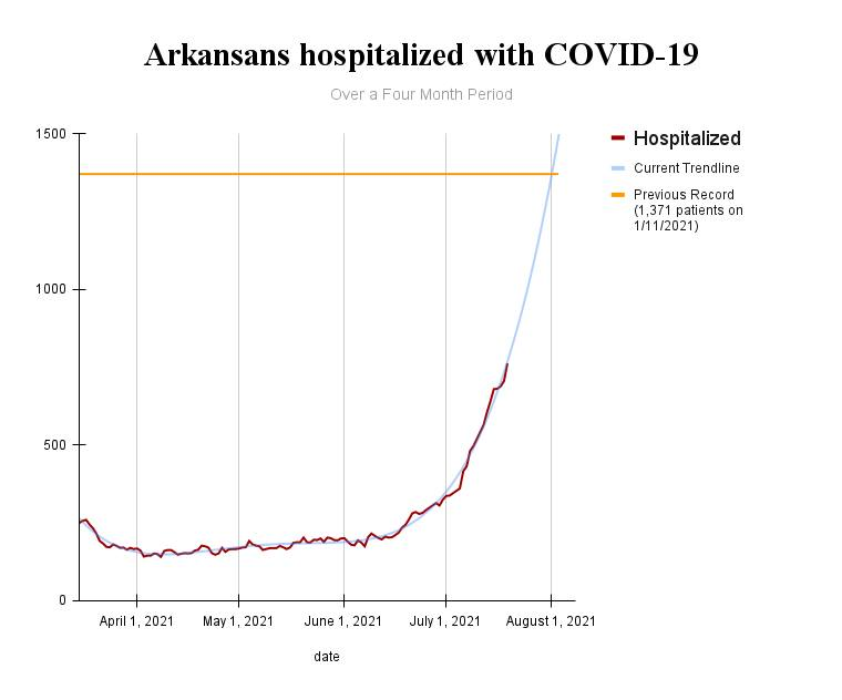 ArkansasInfectionDoc (@docarkansas) on Twitter photo 