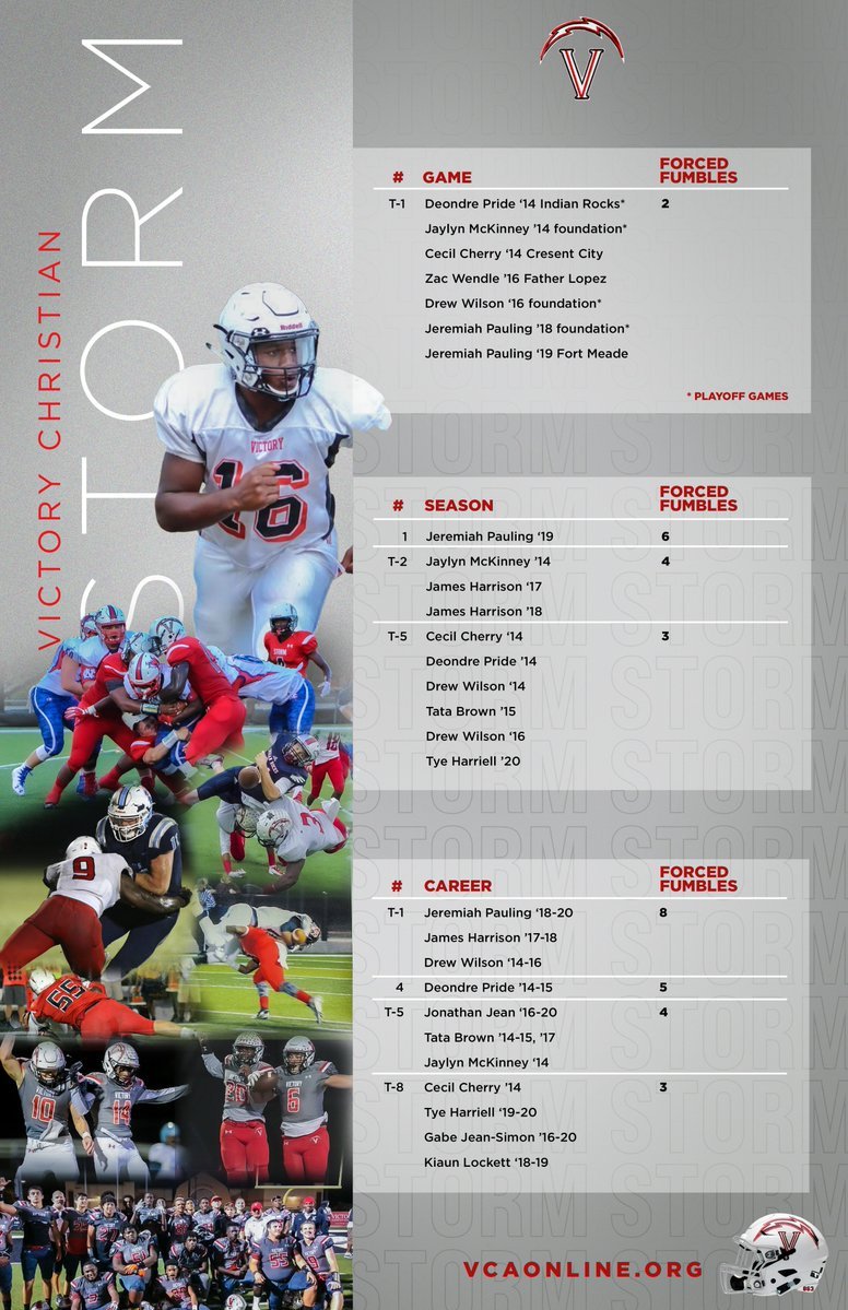 J J Lemmond (@lemmond_james) on Twitter photo Forced fumbles are HUGE momentum swings. You took the ball, like it was lunch money! Forcing turnovers is a violent act, by intense players. <a href="/LaPauling28/">Jeremiah Pauling</a> <a href="/CoachKstew/">Coach Stewart</a> <a href="/JojoJean26/">Jonathan “JOJO” Jean</a> @DrewWilson09 <a href="/HarriellTye/">Tye Harriell3️⃣⛈</a> <a href="/cecil_cherry4/">Cecil Cherry</a> <a href="/tjbthebeastt/">tae🙏🏾✨</a> @GJS_27 <a href="/KiaunLockett/">K3💜</a> Forced fumbles are HUGE momentum swings. You took the ball, like it was lunch money! Forcing turnovers is a violent act, by intense players. <a href="/LaPauling28/">Jeremiah Pauling</a> <a href="/CoachKstew/">Coach Stewart</a> <a href="/JojoJean26/">Jonathan “JOJO” Jean</a> @DrewWilson09 <a href="/HarriellTye/">Tye Harriell3️⃣⛈</a> <a href="/cecil_cherry4/">Cecil Cherry</a> <a href="/tjbthebeastt/">tae🙏🏾✨</a> @GJS_27 <a href="/KiaunLockett/">K3💜</a>