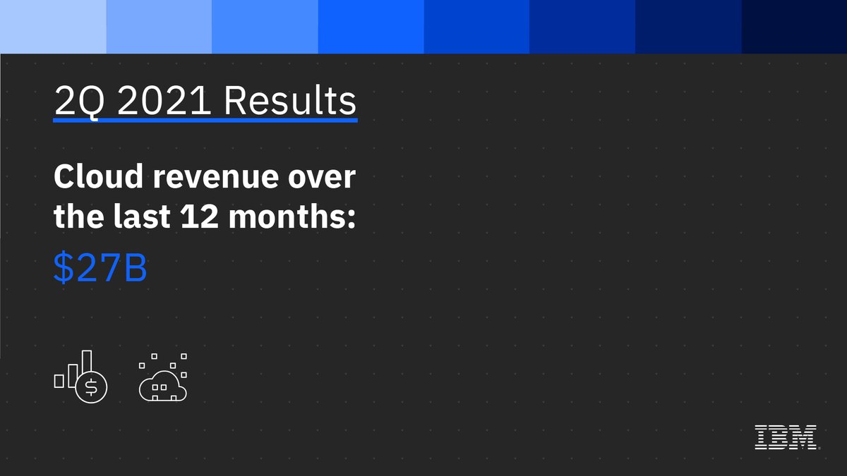 IBMNews's tweet photo. $IBM reports $27B in cloud revenue over the last 12 months in company’s 2Q 2021 earnings. https://t.co/rC3NMc7Bxs https://t.co/vnmymTok6Z