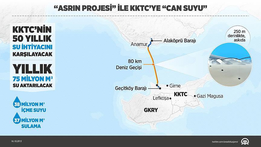 Umut Mürare (@umutmurare) on Twitter photo <a href="/acikcenk/">Levent Gültekin</a> 2015 yılında yapılan, 80 kilometre uzunluğunda, denizin 250 metre altından geçen 'Askıda Deniz Geçiş Sistemi'yle yıllık 75 milyon metreküp suyu anavatandan, yavru vatana ulaştırmak da vizyonsuzluk değil mi Levent?! <a href="/acikcenk/">Levent Gültekin</a> 2015 yılında yapılan, 80 kilometre uzunluğunda, denizin 250 metre altından geçen 'Askıda Deniz Geçiş Sistemi'yle yıllık 75 milyon metreküp suyu anavatandan, yavru vatana ulaştırmak da vizyonsuzluk değil mi Levent?!