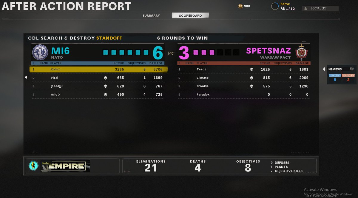 Hitting unreal form with the new squad