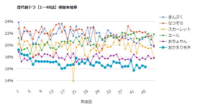 清原果耶 最新情報まとめ みんなの評判 評価が見れる ナウティスモーション 45ページ目 清原果耶 最新情報まとめ みんなの評判 評価が見れる ナウティスモーション 45ページ目