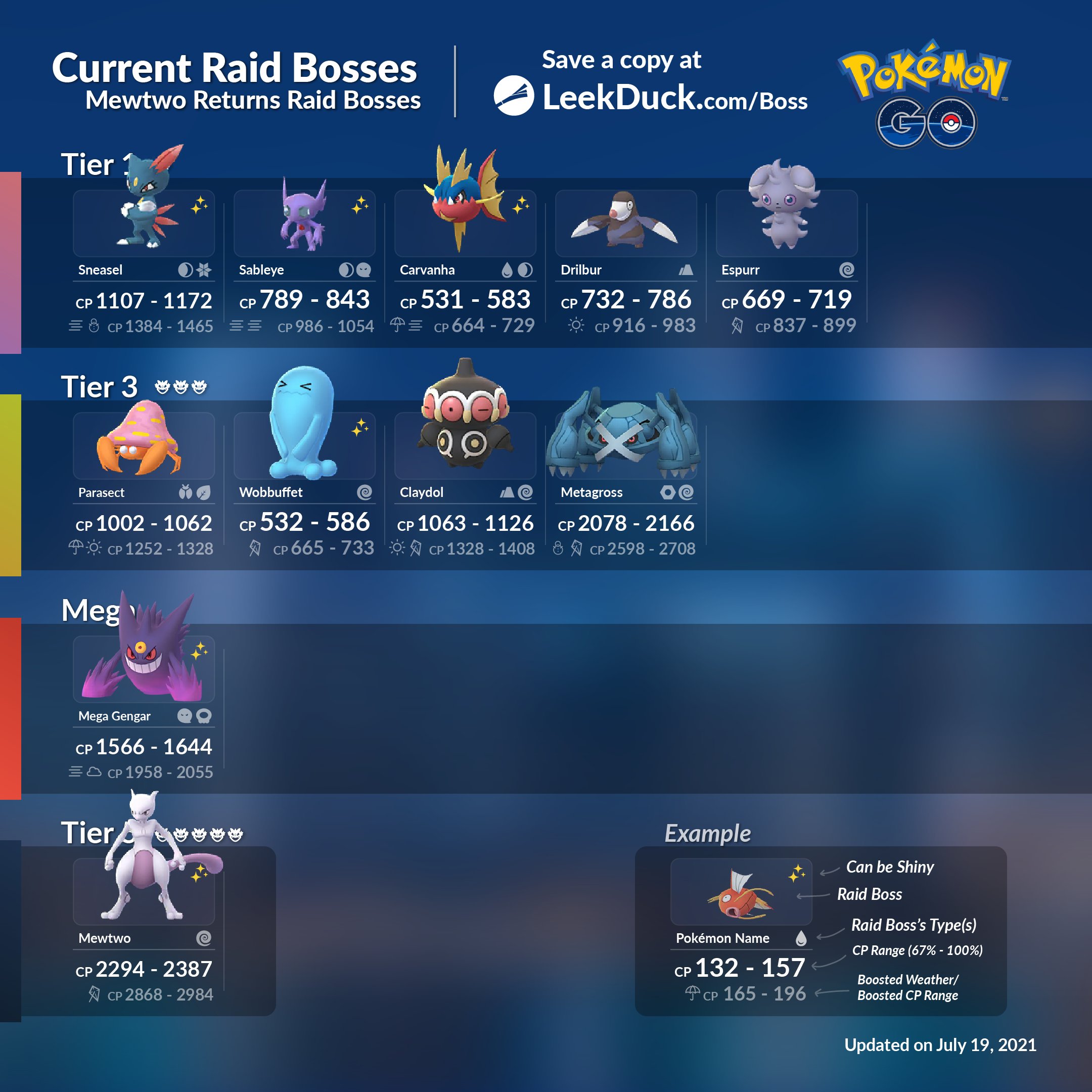 Mewtwo Raid Boss - Pokemon Go