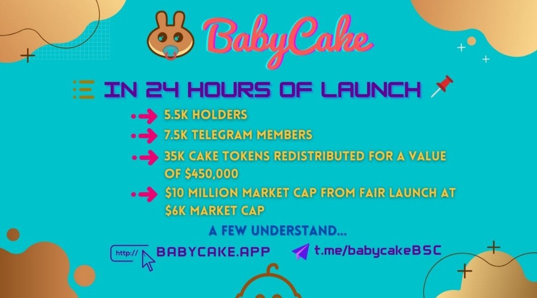 Cryptoboss2000's tweet photo. What a 24 hours it's been for @BabyCakeBSC from launch!

5.5k Holders! 🙌

$450k Worth of Rewards Redistributed Already! 💰
 
$10m Market Cap! 💎

7.5k Telegram Members! 🔥

This one really could end up on the moon 🚀🚀🚀🚀🚀   🌙

#BabyCake

https://t.co/h9efQAs4BB https://t.co/vosSKNOSDP