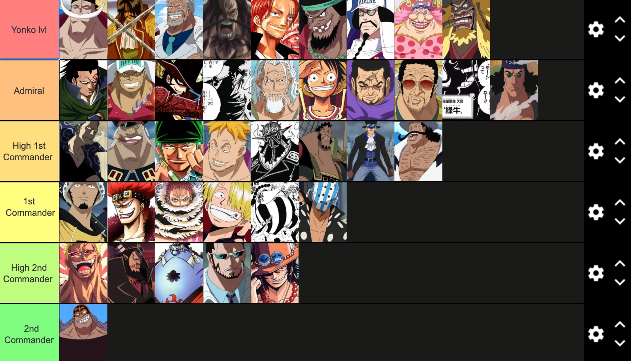 Bobby These Are The Strongest One Piece Character From My Understanding That I Made T Co Bm356jpawu Twitter