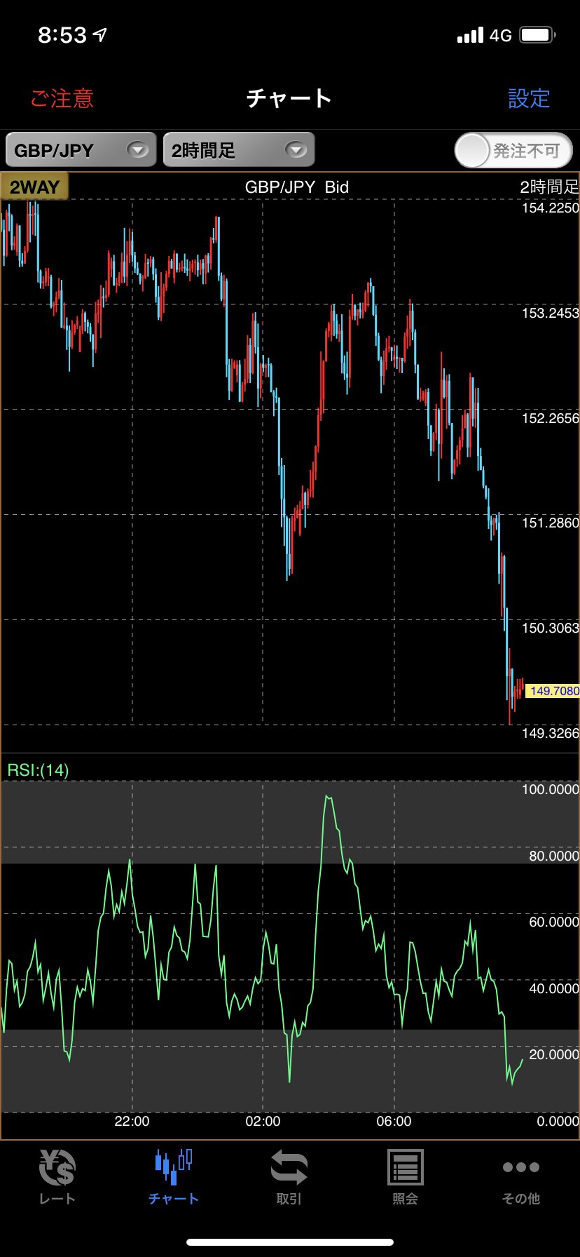 Pt ポンド円トレーダー Pt Gbpjpy Twitter