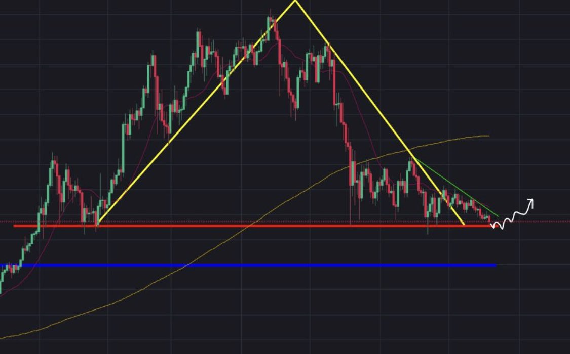 jaime_rivera88's tweet photo. @Binance_Spanish #btc OC https://t.co/DadRbVmaqV