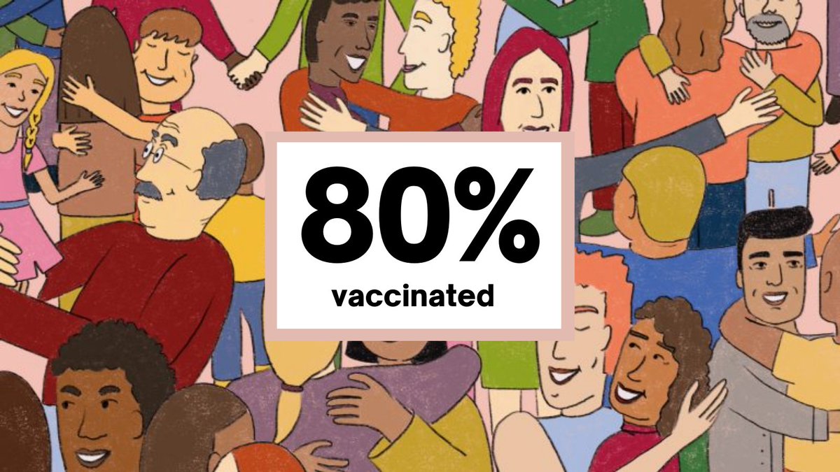 KCPubHealth's tweet photo. As of today, 80% of people ages 12 and over in King County have received at least 1 dose of the #COVID19 #vaccine! 🥳 Thanks to each one of you who have helped us get to this goal. 

🎨 Illustration by Alisa Zangl as a part of @amplifierart's incredible #Vaccinated campaign. https://t.co/I5srSGbPyR