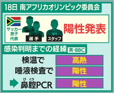 南アフリカ代表 濃厚接触者21人 日本戦出場不透明に Twitter 南アフリカ代表 濃厚接触者21人 日本戦出場不透明に Twitter