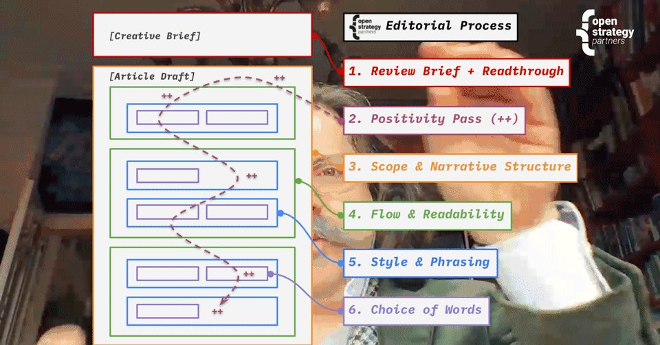 open_strategy's tweet photo. Creating clear, empathetic communication that people trust is easier than you may think. Learn about how our modular #writing and #editing process at OSP can simplify #productcommunication https://t.co/rgqmlZBvTK https://t.co/TIxBenTTMV