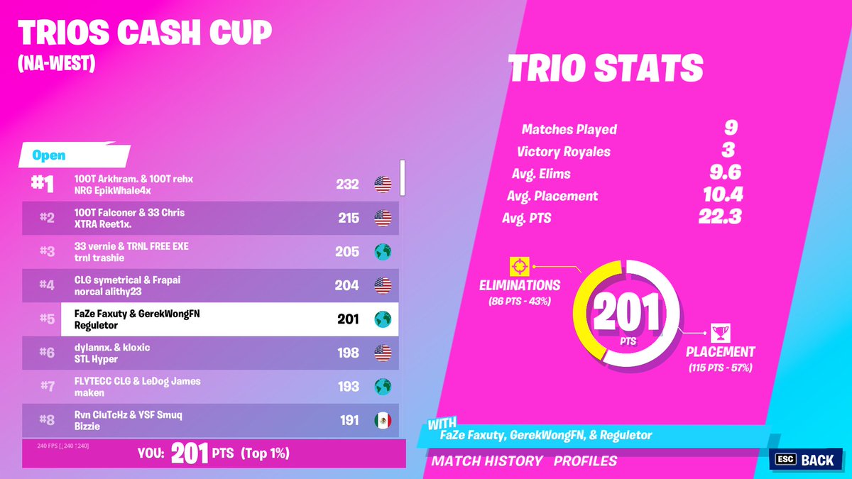 faxuty's tweet photo. TOP 5 IN THE CASHY.. IM COMING DIFFERENT 2021 ($750)

WEST IS FUCKING FREE LMAO

W/@Reguletor @jay_rosez https://t.co/oggaLChs7B