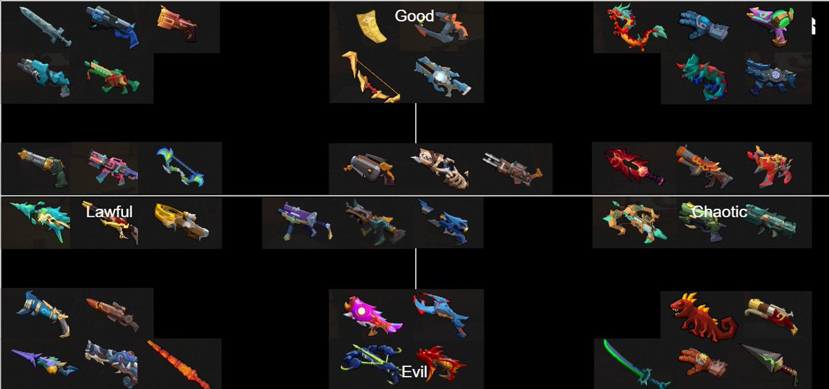 Gunfire Reborn on Twitter: Creativetier lists are here. 