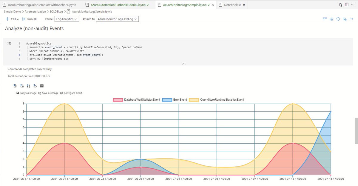 It is happening! #AzureLogAnalytics support in @AzureDataStudio Insiders notebook 🙏 
#AzureMonitorLogs #JupyterNotebook 
- Download Insiders: github.com/microsoft/azur…
- Install Azure Monitor Log extension from Extension viewlet in #AzureDataStudio