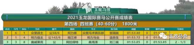 2021July17, Yulong (China)'s 10th raceday. R4-Yulong Class 4 (40-60) 1800m, won by Zhong Li Zhan Shi (NZ) 众里战士, sired by Battle Paint (USA) REPLAY youtu.be/JQyabOXGqis
