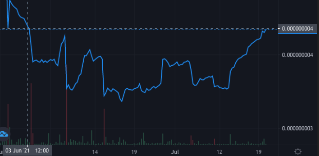 ChungusCoinBSC ($BCC) tweet media