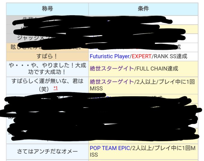 A List Of Tweets Where リッキー 猛省中 Was Sent As Chunithm 1 Whotwi Graphical Twitter Analysis