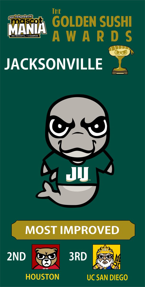 🏆MOST IMPROVED... <a href="/JAX_Dolphins/">Jacksonville Dolphins 🐬</a>