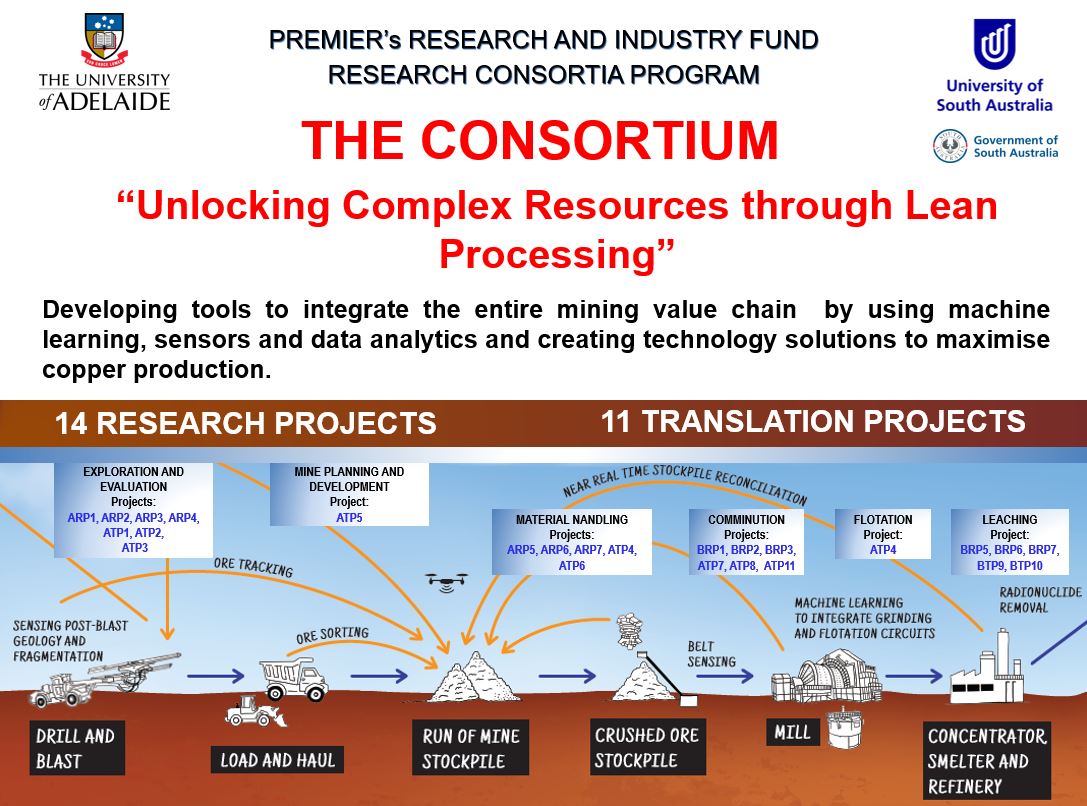 PRIF Consortium "Unlocking Complex Resources" tweet media