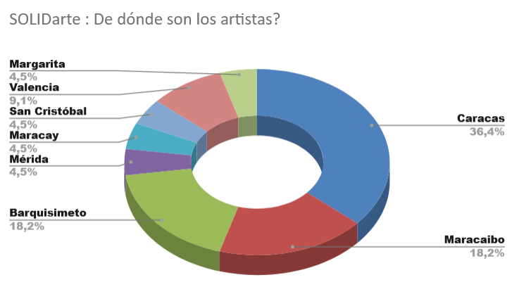 hispaven's tweet photo. #SOLIDarte : De dónde son los artistas participantes en ésta emisión?
https://t.co/Woh2UrFGTv https://t.co/5vgiexf5Le