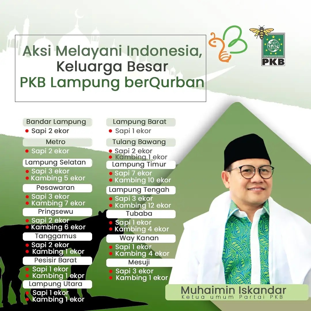 DprdPkb's tweet photo. Aksi Melayani Indonesia.

Kurban keluarga Besar PKB Lampung pada Idul Adha 10 Dzulhijjah 1442 H.

.
.
Fraksi PKB DPRD Lampung
----------------------------------------- https://t.co/dgzF1tgOwh