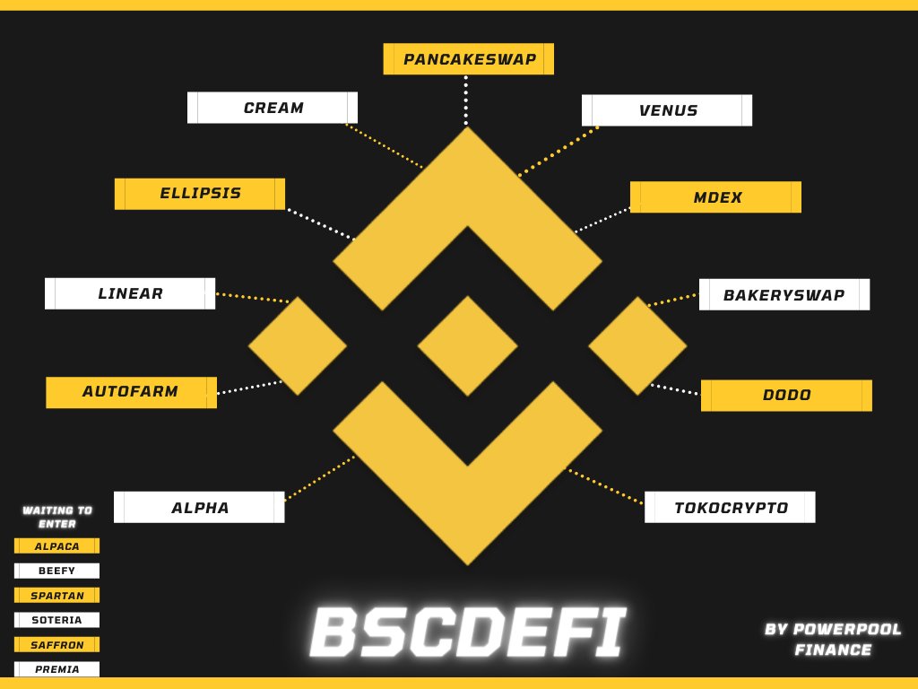 Seyi93710395's tweet photo. @davidgokhshtein @CryptoCrusader1 There is a great secret behind #BSCDEFI that gives me joy.
dont joke with it......
#cvp
#xcvp
#yla https://t.co/fcCcep2jlk