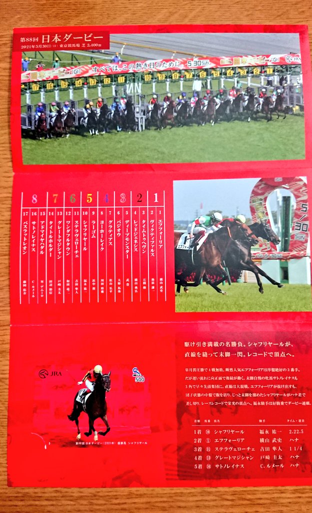 日本ダービーキャンペーン Twitter Search Twitter
