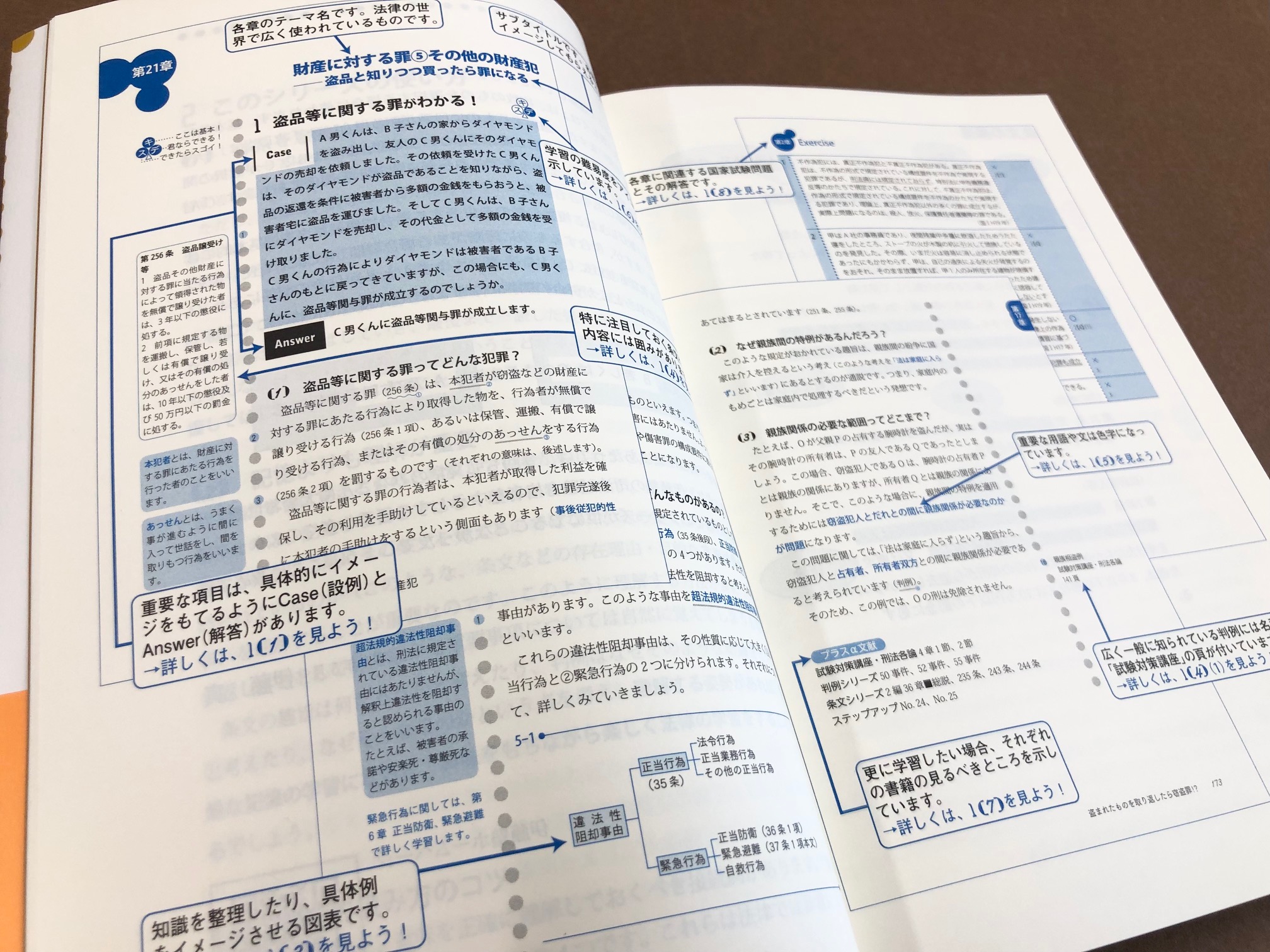 伊藤真 ファーストトラックシリーズ7 行政法 - メルカリ