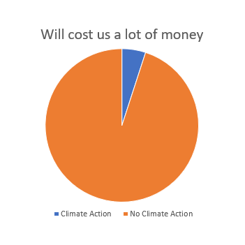 _dmoser's tweet photo. Climate Action 👇👇 https://t.co/mXxnvlxH6S