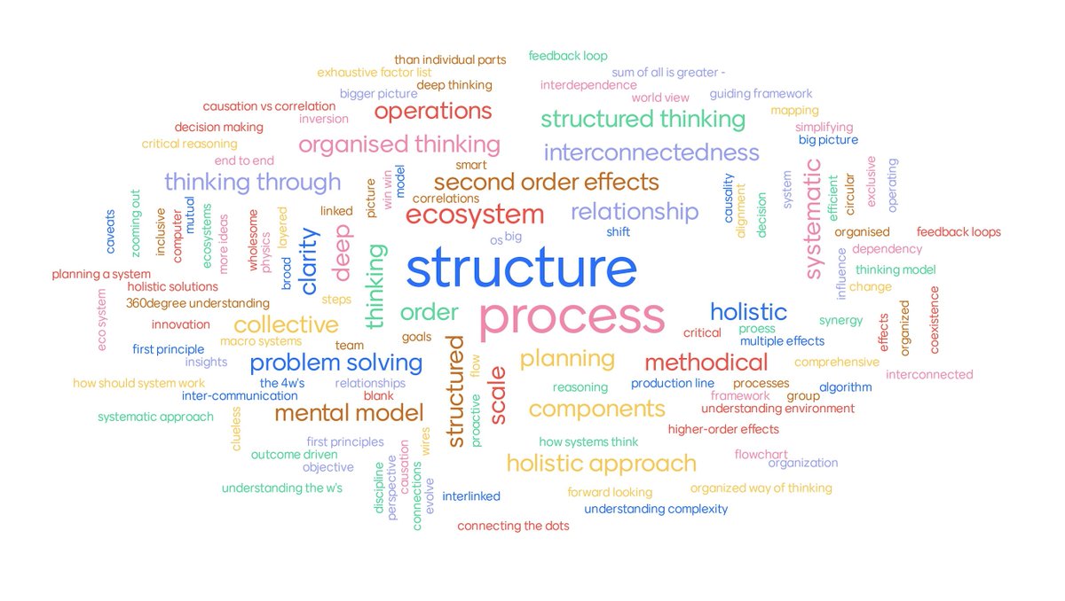 I often get requests for good #SystemsThinking content, esp post my #SymptomstoSystems sessions. Usually, I share top-of-mind books/refs &amp; 2-3 recent reads.

ST is too vast &amp; transdisciplinary, so this approach has to change.

So here's a living thread with recos.

Do add yours!
