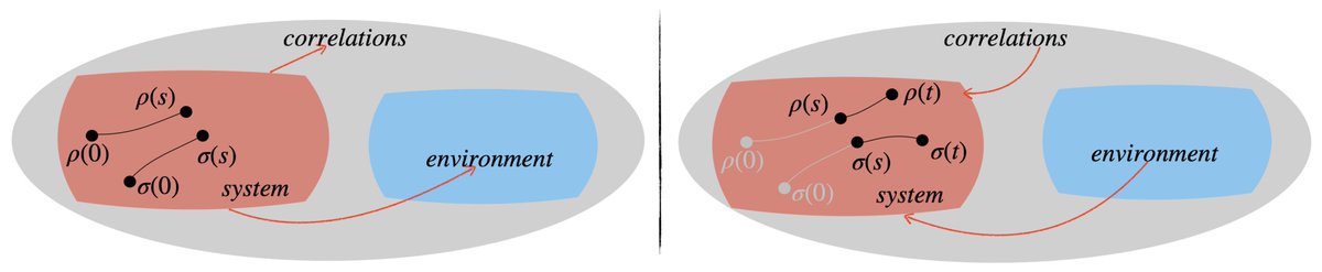 Entropy_MDPI's tweet image. #mdpientropy  &quot;Memory Effects in Quantum Dynamics Modelled by Quantum Renewal Processes&quot; mdpi.com/1099-4300/23/7…

#openquantumsystems
#renewalprocesses
#memoryeffects
#masterequations