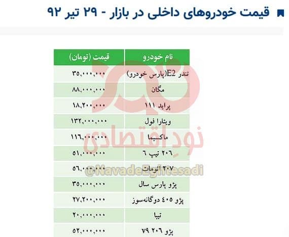 یه عکس نشونتون بدم یکم حرص بخورید!
قیمت انواع خودرو در بازار - 29 تیر سال 92

#روحانی
#دولت_تدبیر