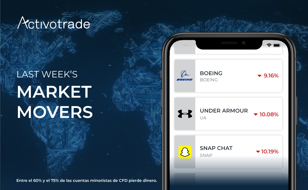 Activotrade's tweet photo. #Marketmovers.

Principales protagonistas de esta semana pasada.
 
Buen #trading. https://t.co/bs2Hza6qVq