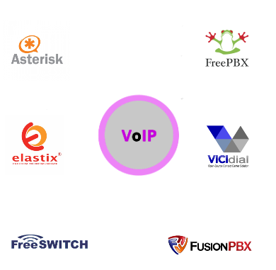 dreamertechs's tweet photo. Looking for an experienced expert to help development or implementation of VOIP Telephony Solutions. 

Dreamer Technologis provides telecommunication services and consulting solutions to clients across the world.

Hire us now :
skype: dreamertechs
Email: info@dreamertechs.com https://t.co/Z18kgMbhJD