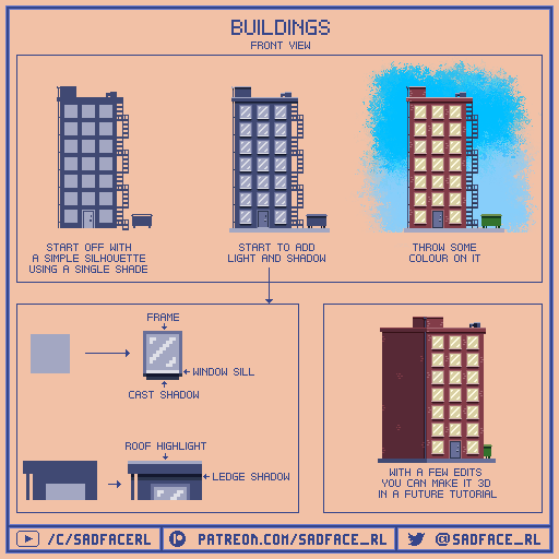 Sadface_RL's tweet photo. #pixelart building tutorial https://t.co/aXcDUxfC95