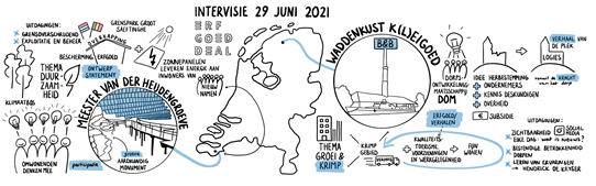 Eind juni waren #erfgoeddeal projecten Waddenkust K(l)eigoed en Meester van der Heijdengroeve aan de beurt voor een intervisie. <a href="/provfryslan/">Provincie Fryslân</a> en <a href="/provzeeland/">Provincie Zeeland</a> hielden inspirerende presentaties. Ondanks Corona wordt er hard gewerkt en ontstaan nieuwe netwerken, mooi om te zien!