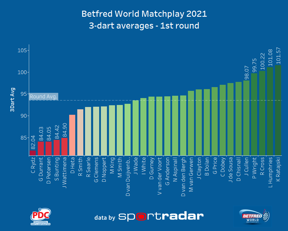 statsmeister tweet media
