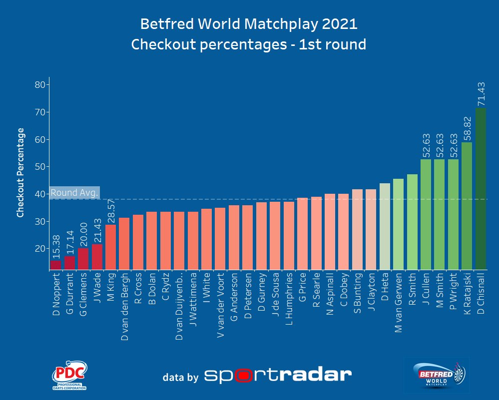 statsmeister tweet media