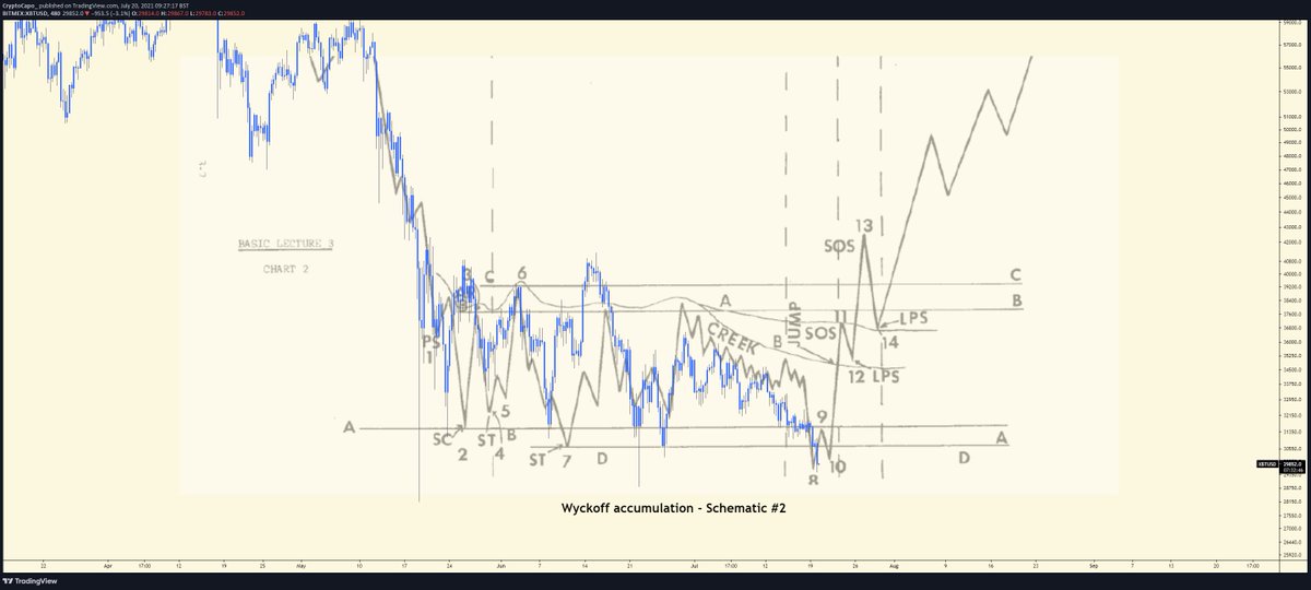 CryptoCapo_'s tweet image. $BTC

What if...