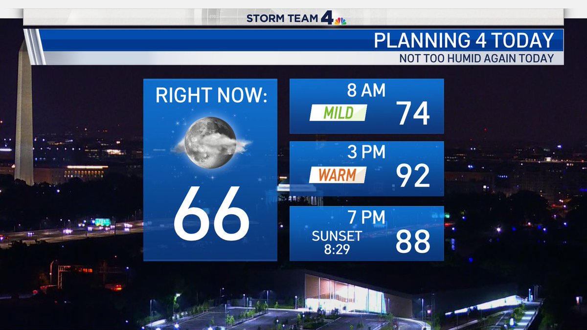 ChuckBell4's tweet photo. Good morning. Coming up on 5am and (as long as you are not in the city or next to the Bay) temperatures are in the comfy 60s. It will be a typically hot afternoon with temperatures around 90° but the humidity levels remain in the "tolerable" range. News4Today is ON. Come join us. https://t.co/Kiech2ZFL0