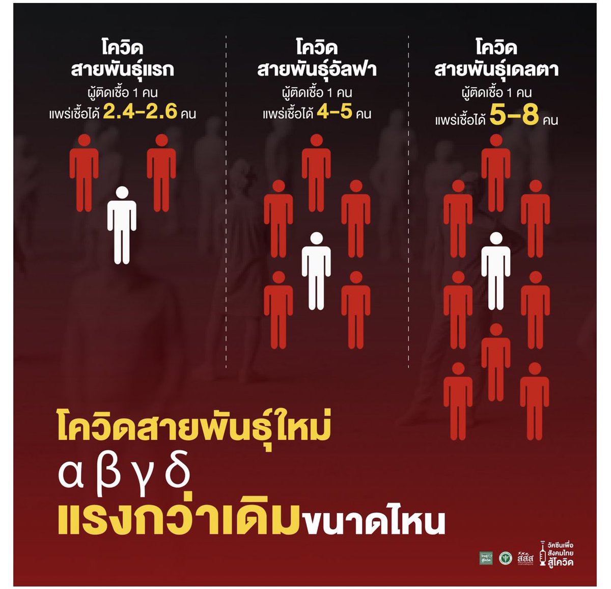 Sanookan3's tweet photo. ขนาดไวรัสยังมีการพัฒนา ทำไมประเทศกูไม่พัฒนาสักที 🖕🏻#ออกไปอีสัส #ออกไปอีษัตริย์ #ออกไปอิสัส https://t.co/TR6YSz0n5r