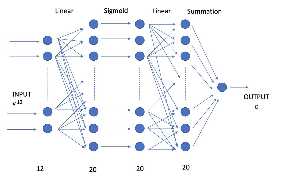 PPhDechant's tweet photo. I’m doing support sessions for our #DataScience #DegreeApprenticeship cohorts: York today & London on Thurs! I’ll do my Linear Algebra & Practice in Interdisciplinary Problem Solving modules (Probability, Stats & Data Analysis covered too) #ML #NN #AI #DimRed #DataVis #modeling https://t.co/JSNbtZGWET