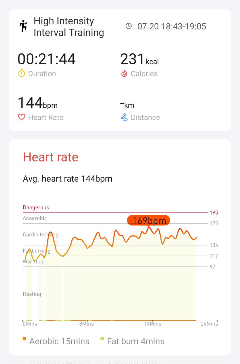 Day 6/21 weowww 🔥💪
<a href="/Mobvoi_Official/">Mobvoi_Official</a>