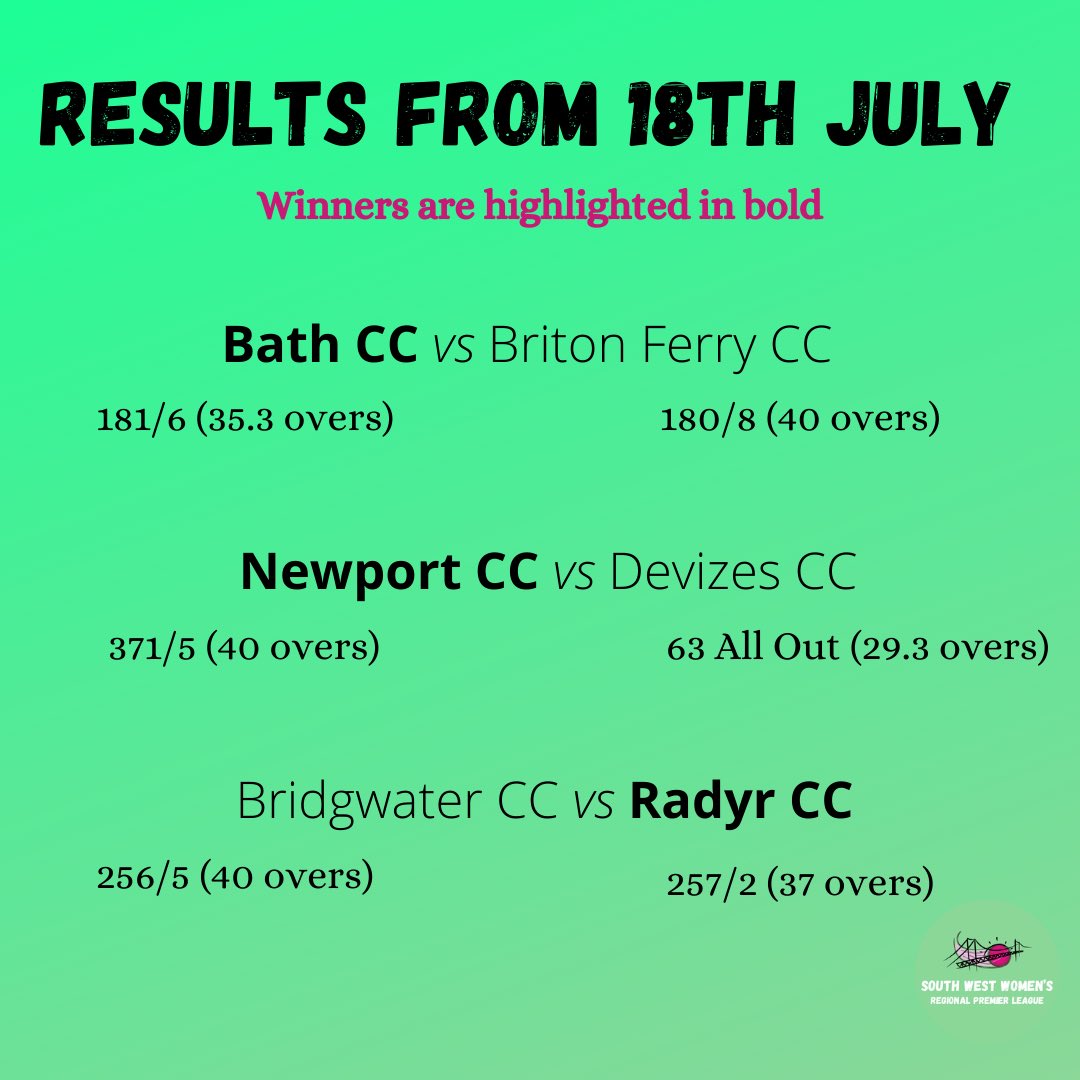 Results from the weekend!  Some outstanding performances 🏏