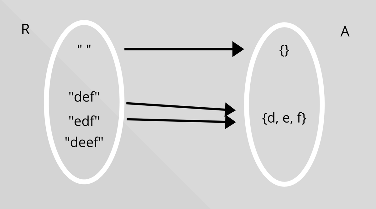StudyExperts1's tweet image. 𝗥𝗲𝗮𝗱 𝗕𝗹𝗼𝗴: studyexperts.in/blog/ccplus/cp…

Add the function max as an abstract function to the class arrayListType to return the largest element of the list.

#abstract #function #coding #code #coursehero #chegg #studyexperts #bartleby #programming #clanguage #program #learn