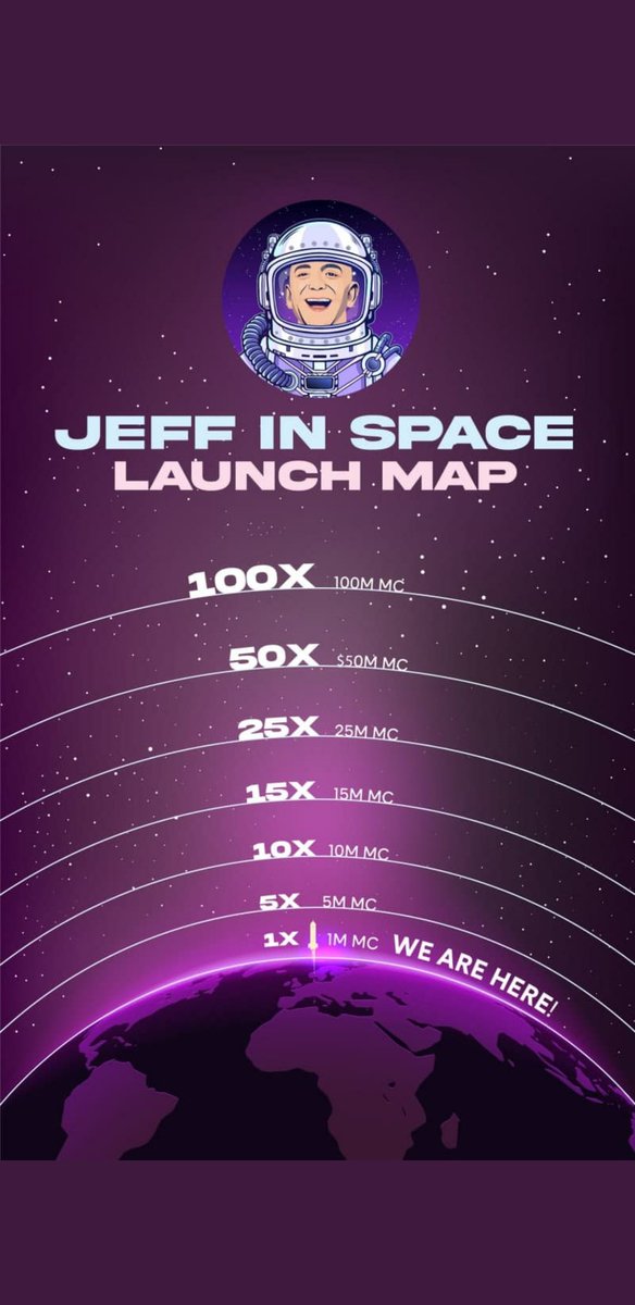 N_E_TimeUReady's tweet photo. @JayHao8 @MikeTyson #JeffinSpace
@JeffinspaceETH
#WeJeffin
$Jeff 💎 token is about to explode, Bezos will be flying to space today, so you know this coin is going to the moon with him...Will you❓🚀 🚀
$LINK $SHIB $ETH #UNISWAP $BNB #100xcoin #1000xcoin @elonmusk
@JeffBezos @BustaRhymes https://t.co/HXafitXVer
