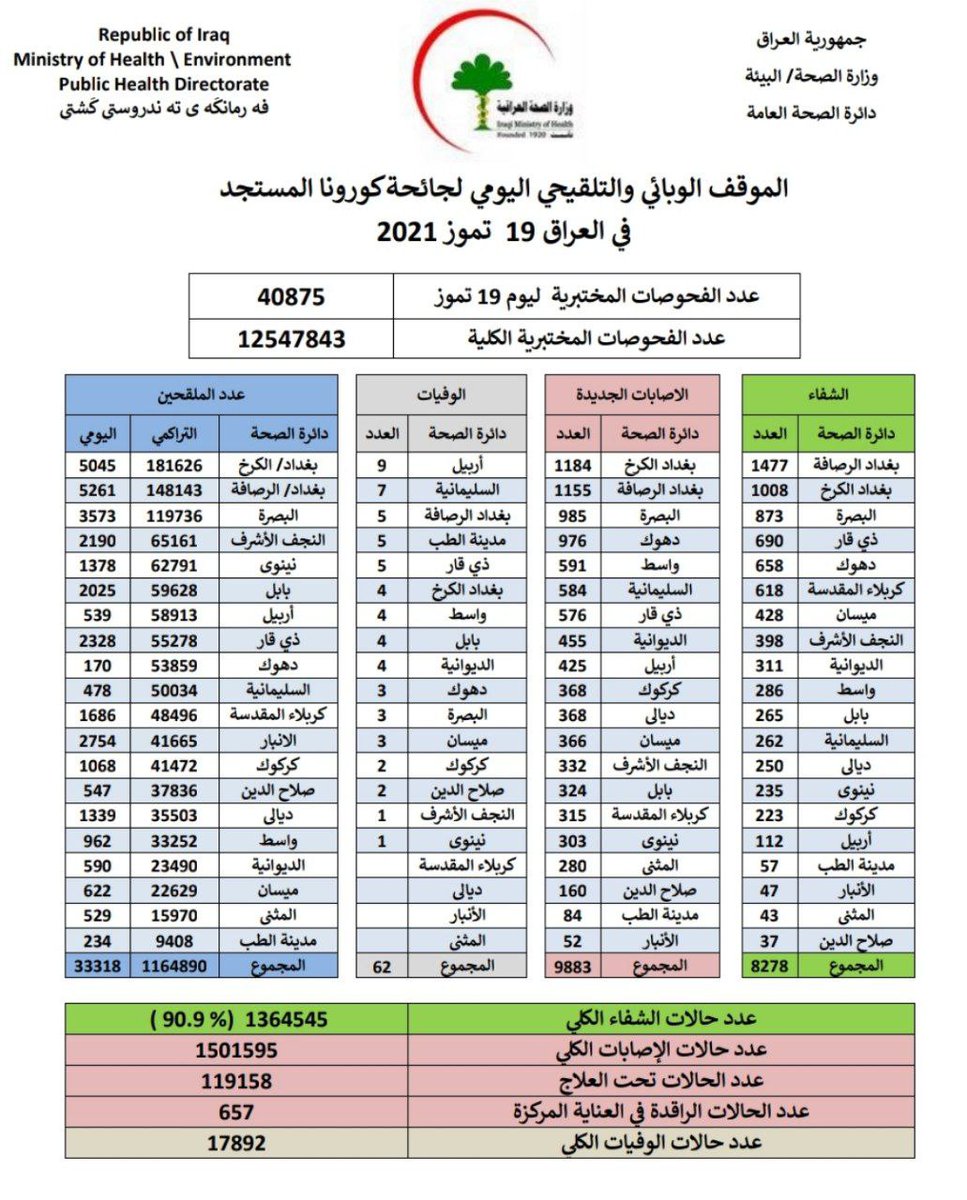 bc5_2's tweet photo. #اللجنه_العليا_الكتروني_لسلامتنا https://t.co/9OujMGeYhU